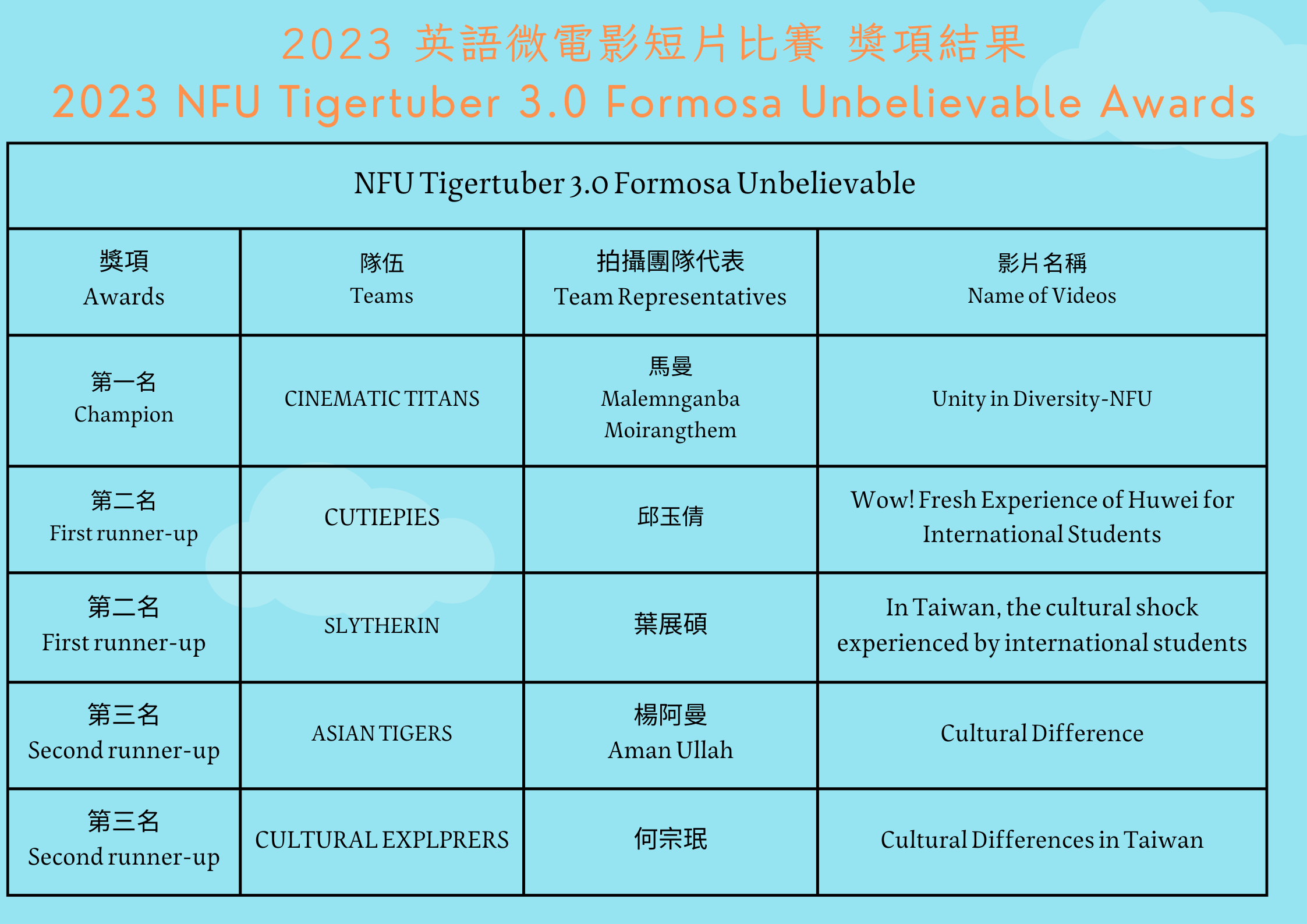2023 NFU Tigertuber 3.0 Formosa Unbelievable 2