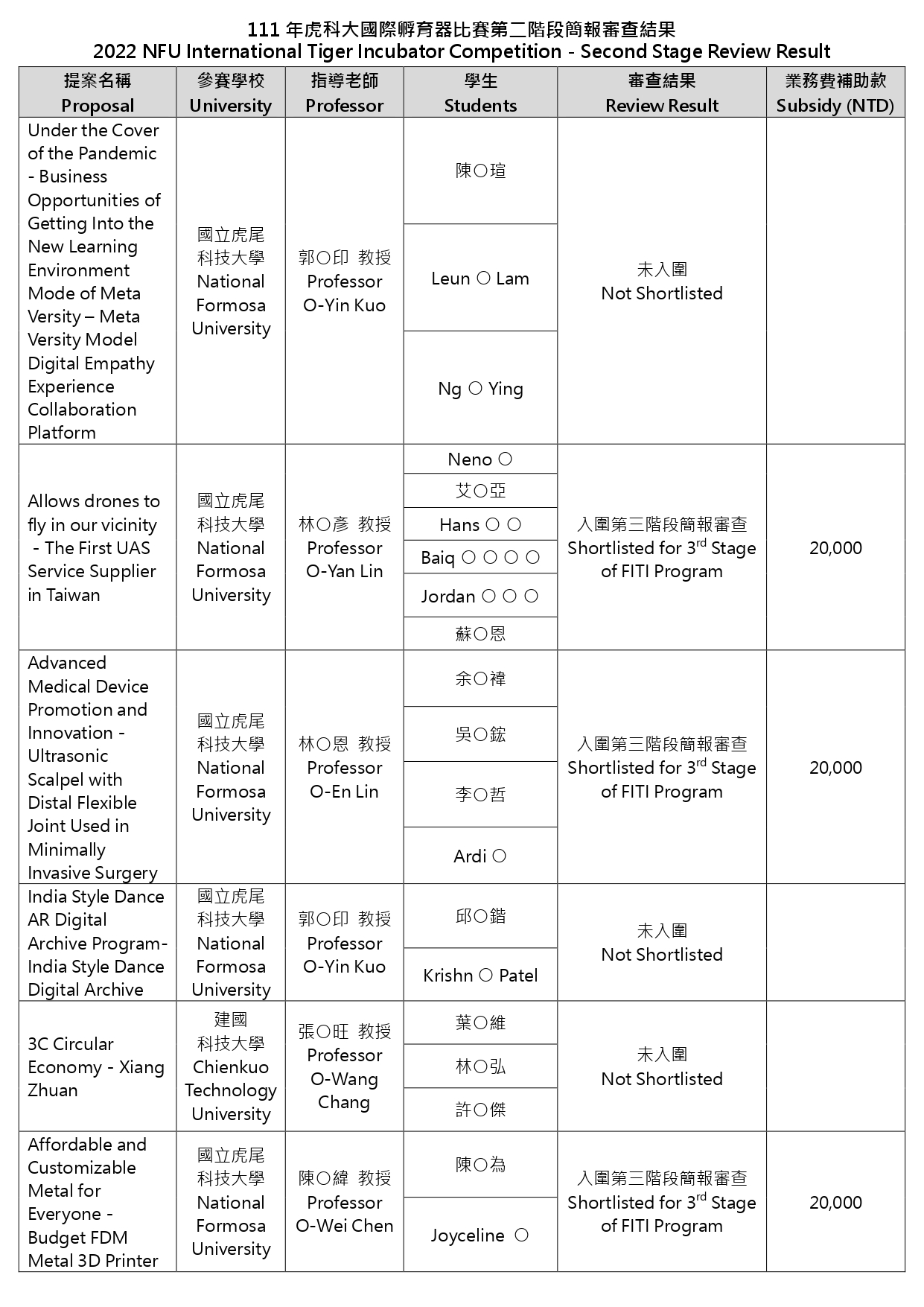 Presentation Review Result Subsidy Information 0608 page 0001